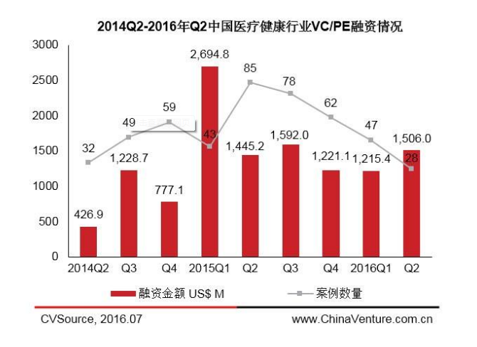 健康中国，医疗设备创造健康融资的发展新模式